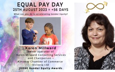 Equal Pay Day