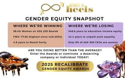 Gender Equality in Australia: A Snapshot of Progress and What Still Holds Us Back
